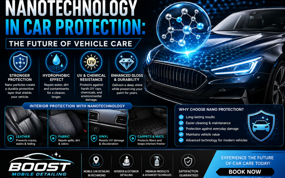 nanotechnology is transforming vehicle