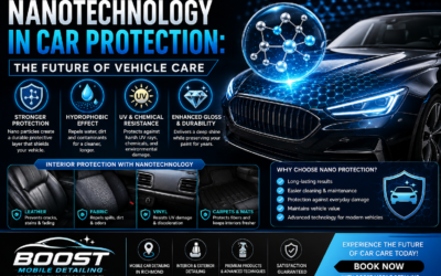Nanotechnology in Car Protection: The Future of Vehicle Care